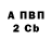 Бутират BDO Allas Ferro